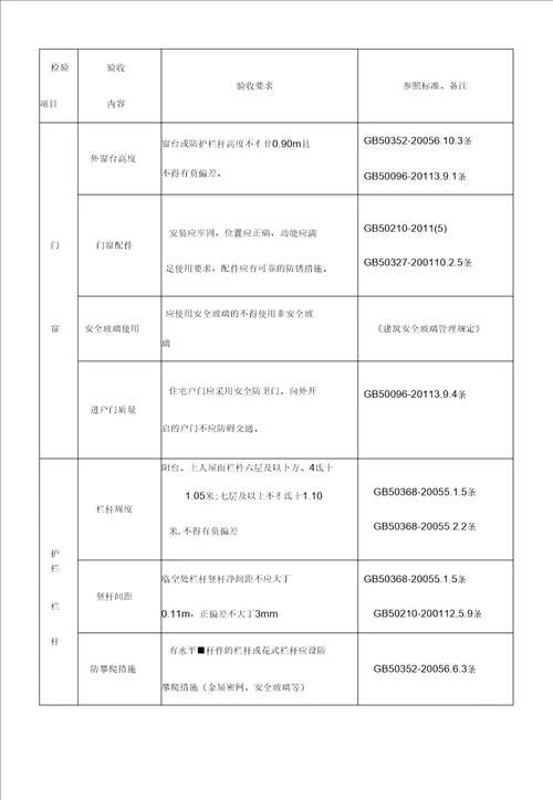 住宅分户验收标准