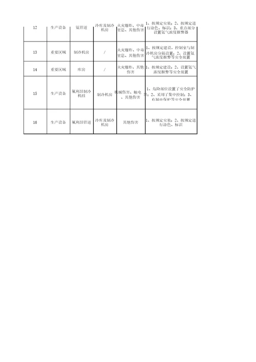 冷库设备安全风险告知卡