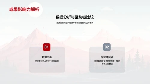 金融科技：驱动创新与合作