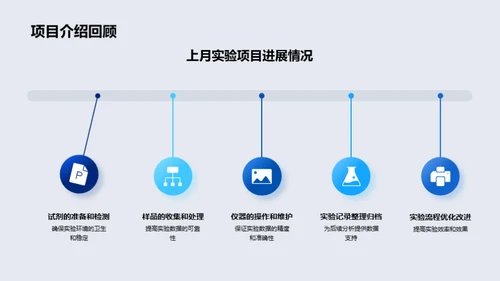 化学实验演进纵览