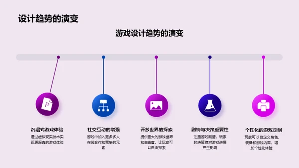 游戏设计的新征程