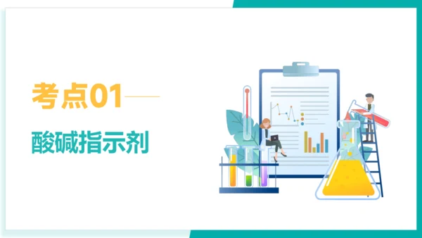 第十单元 酸和碱【考点串讲PPT】(共40张PPT)-2023-2024学年九年级化学中考考点大串讲