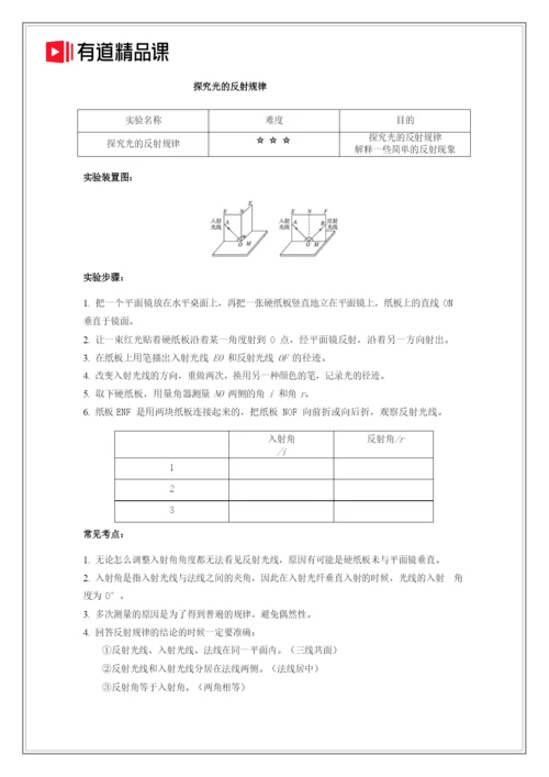 25个初中必考物理实验.docx