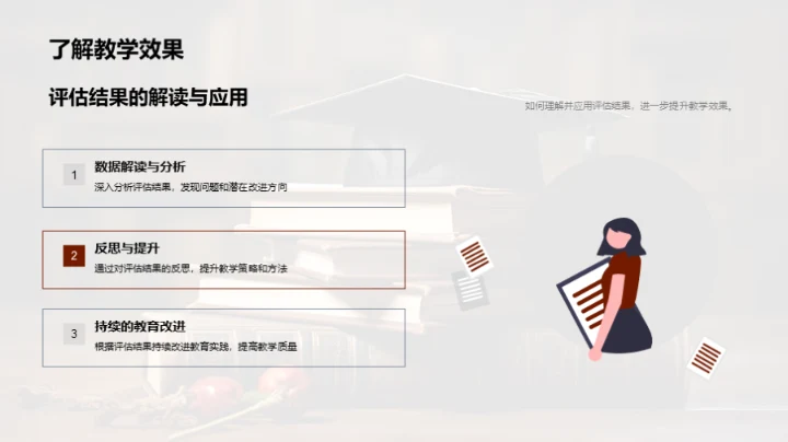 探索教育评估艺术