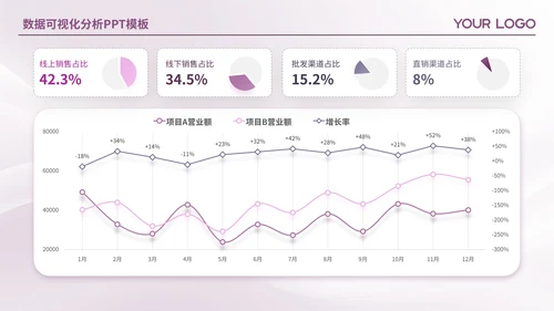 紫色简约风数据可视化PPT版式合集