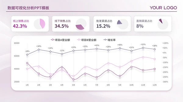紫色简约风数据可视化PPT版式合集
