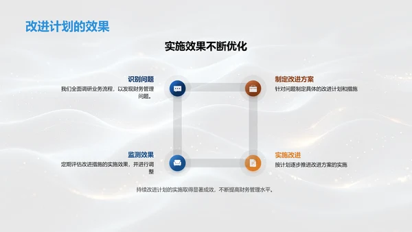 年度财务报告汇总