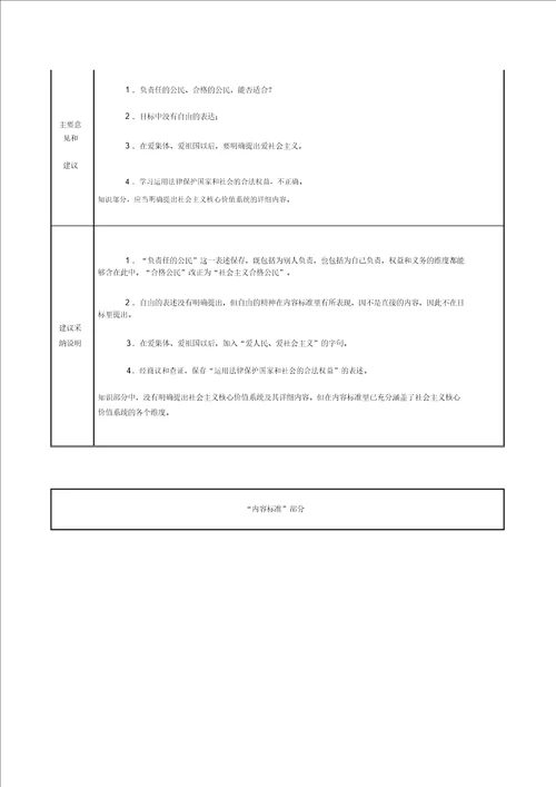 思想品德课程标准修订说明