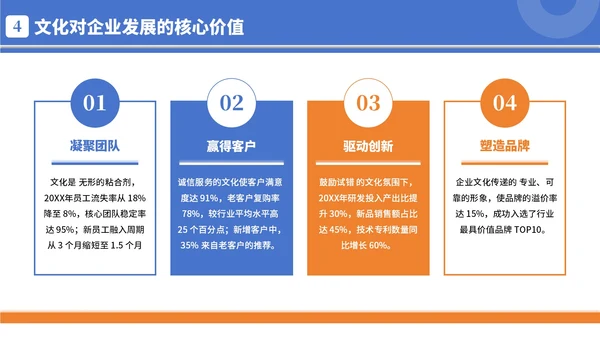 蓝橙色简约商务风企业文化宣导PPT模板