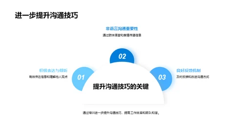 解决矛盾：沟通的力量