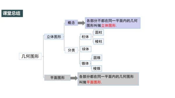 4.1 几何图形（第1课时） 课件（共30张PPT）-【大单元教学】2023-2024学年七年级数学