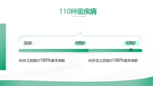 绿色简约大气保险公司工作总结计划动态PPT模板
