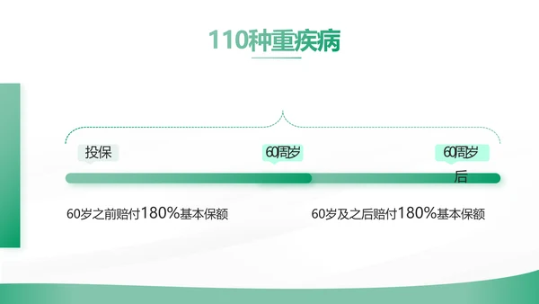 绿色简约大气保险公司工作总结计划动态PPT模板