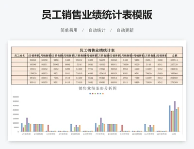员工销售业绩统计表模版
