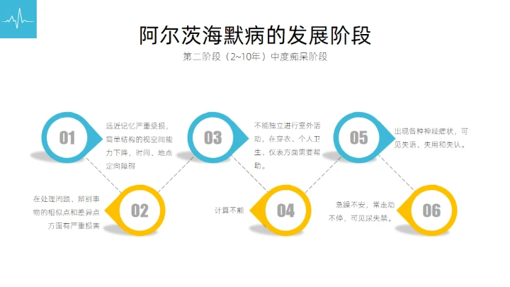阿尔茨海默症科普通用PPT模板