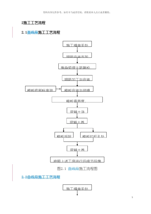 引桥墩身施工方案模板.docx