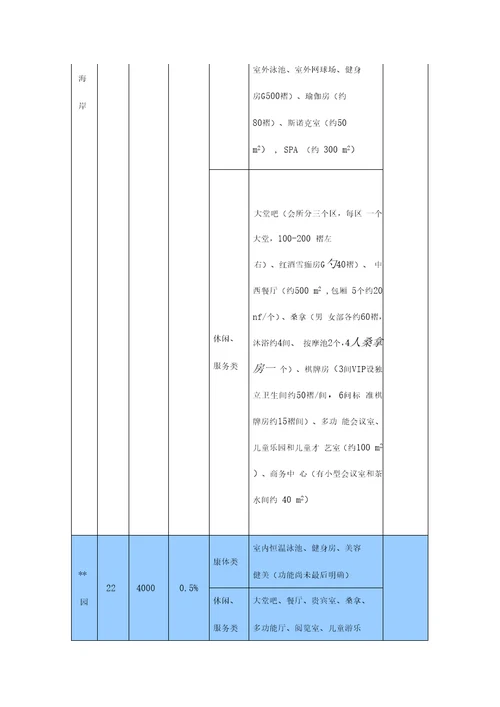 项目会所功能配置建议