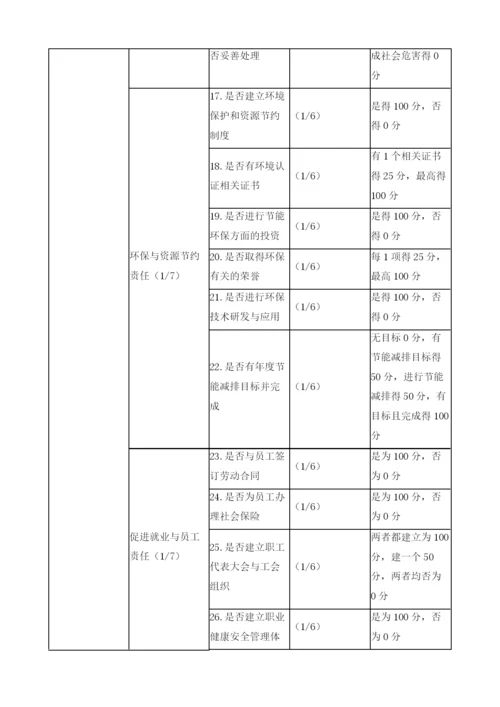 河北省上市公司社会责任发展报告.docx