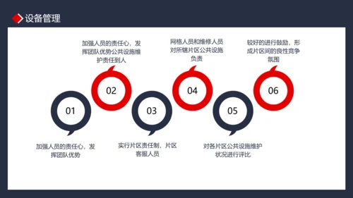 物业管理品质提升PPT模板