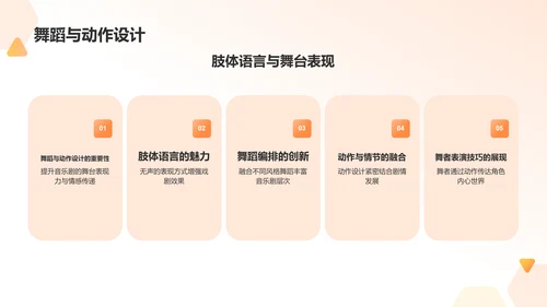 橙色商务音乐剧PPT模板