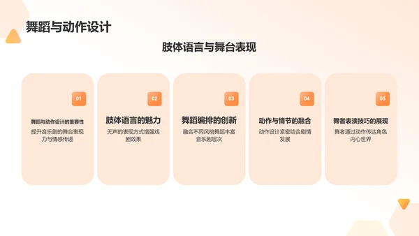 橙色商务音乐剧PPT模板