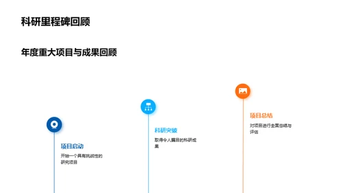 20XX化学研发之旅