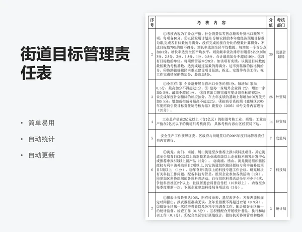 街道目标管理责任表
