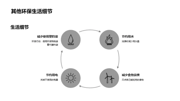 绿色行动 共襄环保