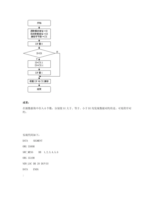 微机实验--子程序设计.docx