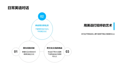 英语全方位掌握