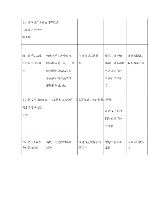 服装行业工艺管理员岗位标准流程