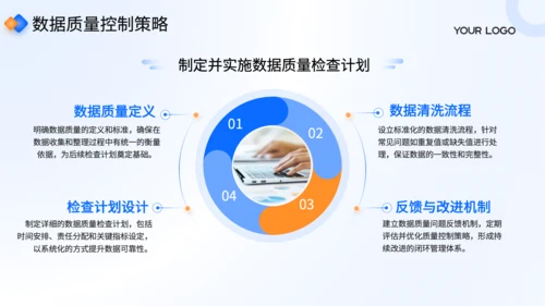 蓝色商务风专业数据报告制作规范培训PPT