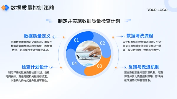 蓝色商务风专业数据报告制作规范培训PPT