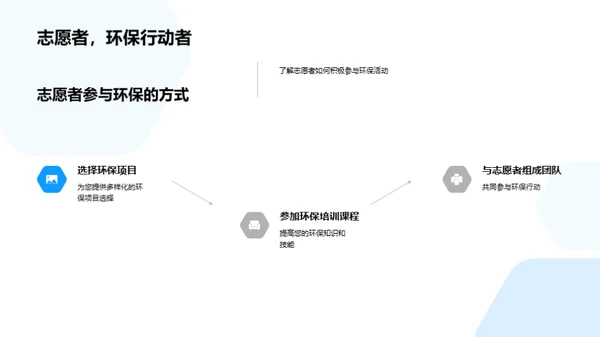 绿色使命：环保公益路