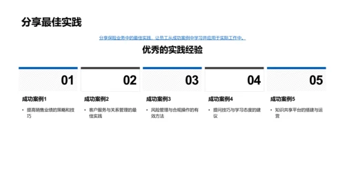 保险业务全面掌握PPT模板