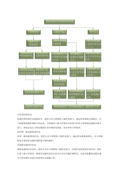 应急专项预案.docx