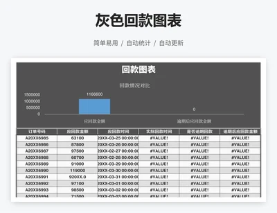 灰色回款图表