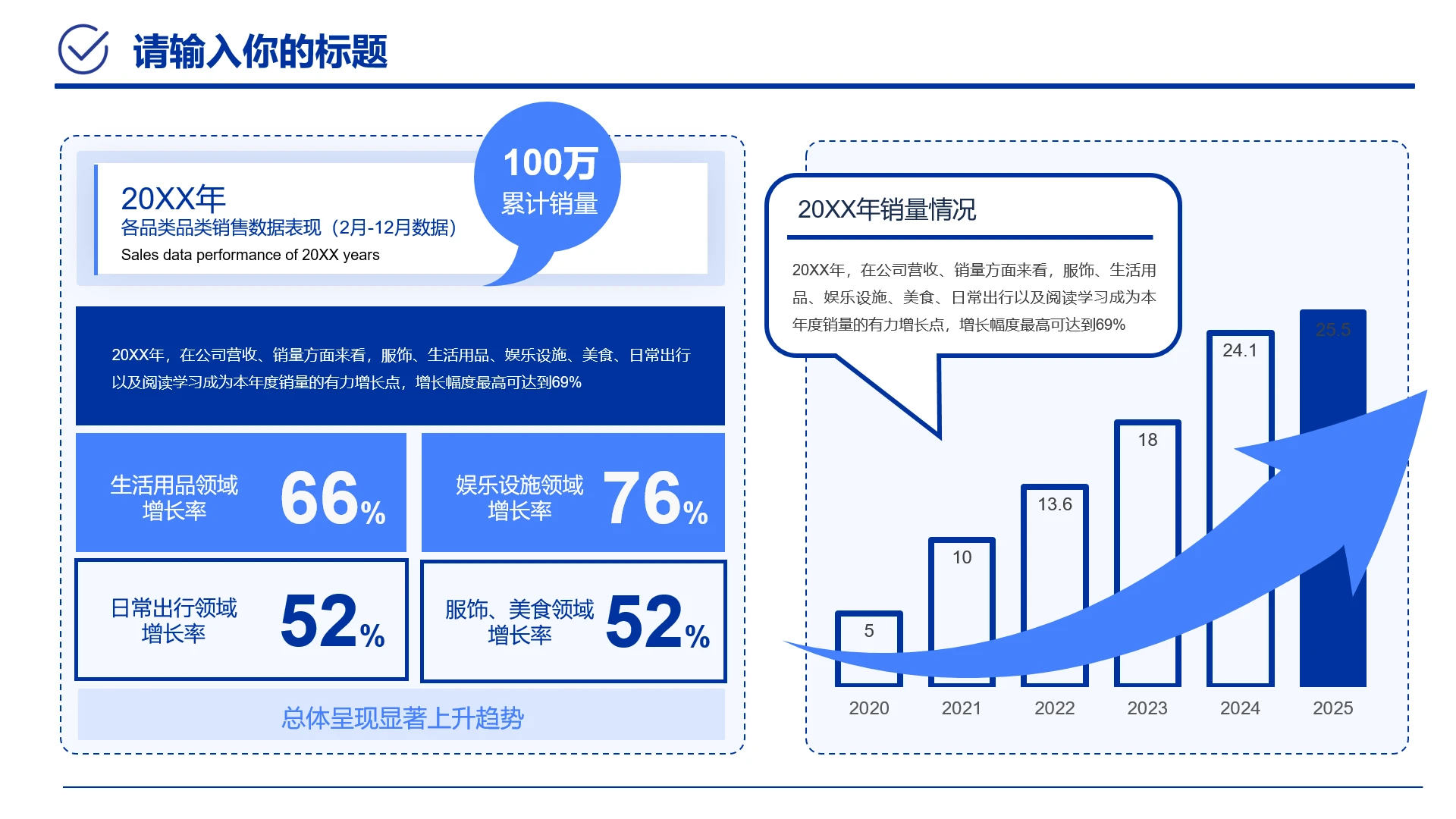 蓝色职场工作汇报销售数据表现销售情况分析