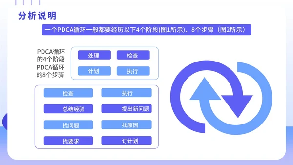 PDCA循环工作方法学习案例培训PPT模板