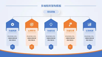 蓝橙商务风5项组织架构PPT单页