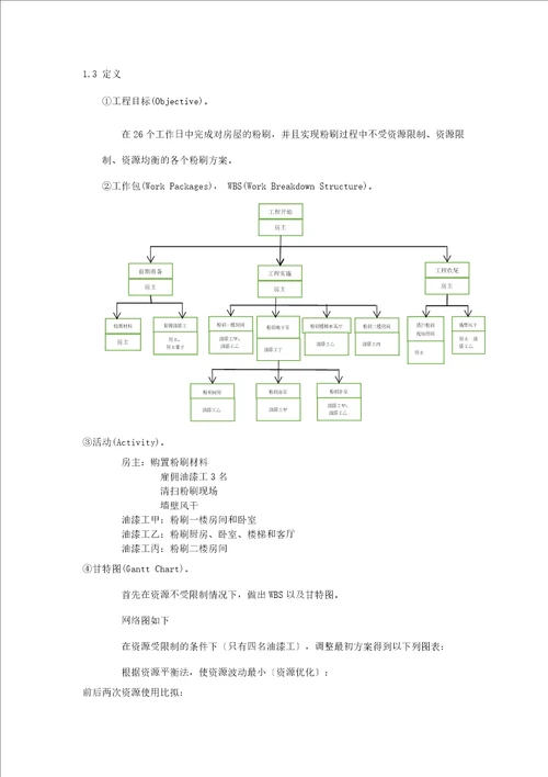 最新项目管理之油漆工