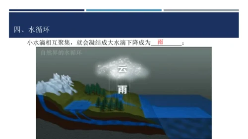 【高效课堂】八年级物理上册同步备课一体化资源（人教版2024）3.4升华和凝华（课件）46页ppt