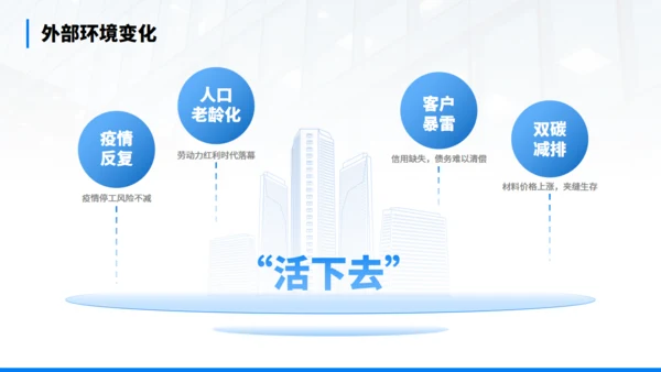 年终经营分析会汇报商务通用PPT模板