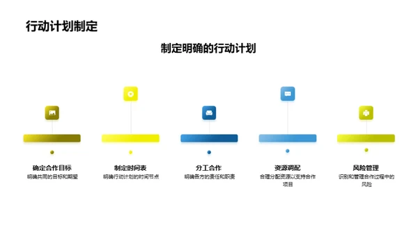 梦幻战略联盟探索