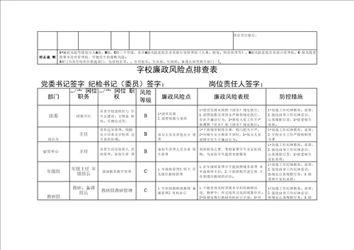 学校关键岗位廉政风险点排查表