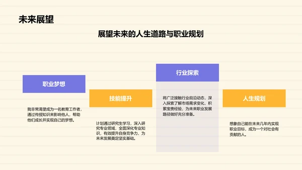 黄色商务风走进我的大学校园时光PPT模板