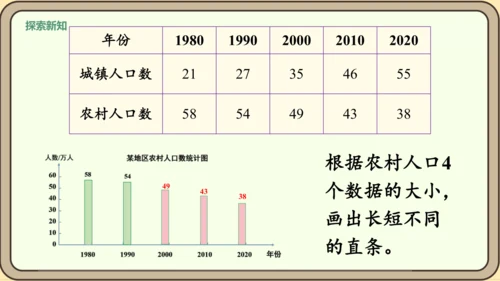 新人教版数学四年级下册8.3    复试条形统计图课件