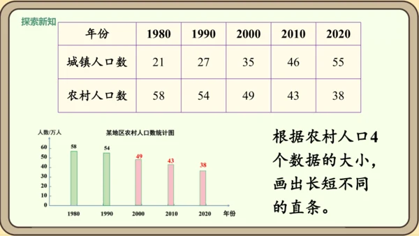 新人教版数学四年级下册8.3    复试条形统计图课件