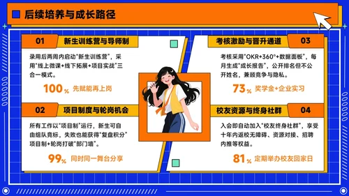橙蓝色潮流插画风学生会招新PPT模版