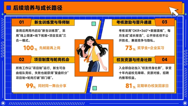 橙蓝色潮流插画风学生会招新PPT模版